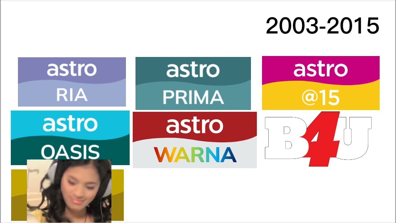The History Of Astro Channel 1996-2026: Malaysia And Indonesia