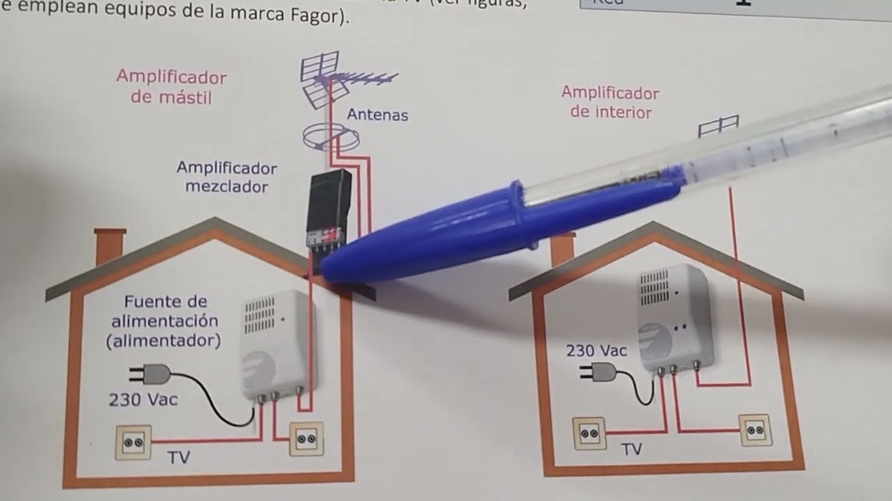 Diferencias entre amplificador de m&aacute;stil y amplificador de interior de TV
