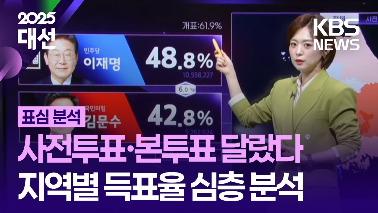 [표심분석] 사전투표·본투표 표심 달랐다! 지역별 득표율 심층분석 / KBS 2025 대선 개표방송 - KBS 2025.06.04.