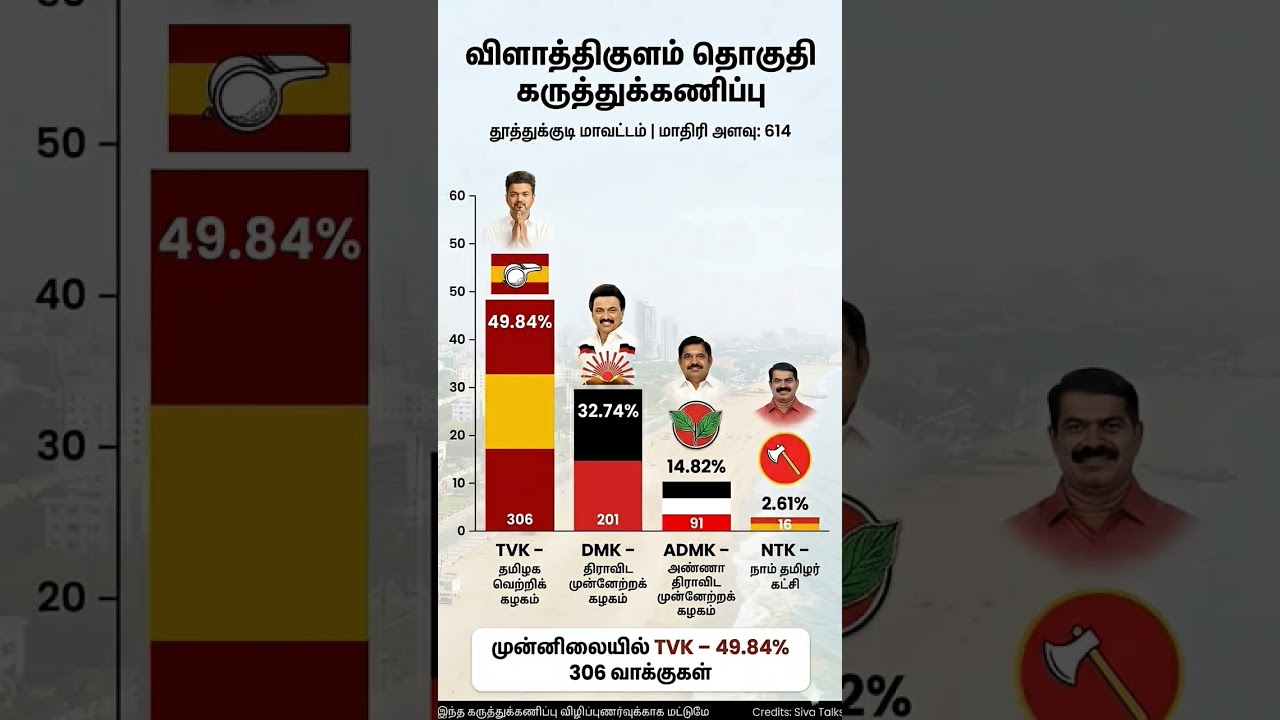 live vote counting