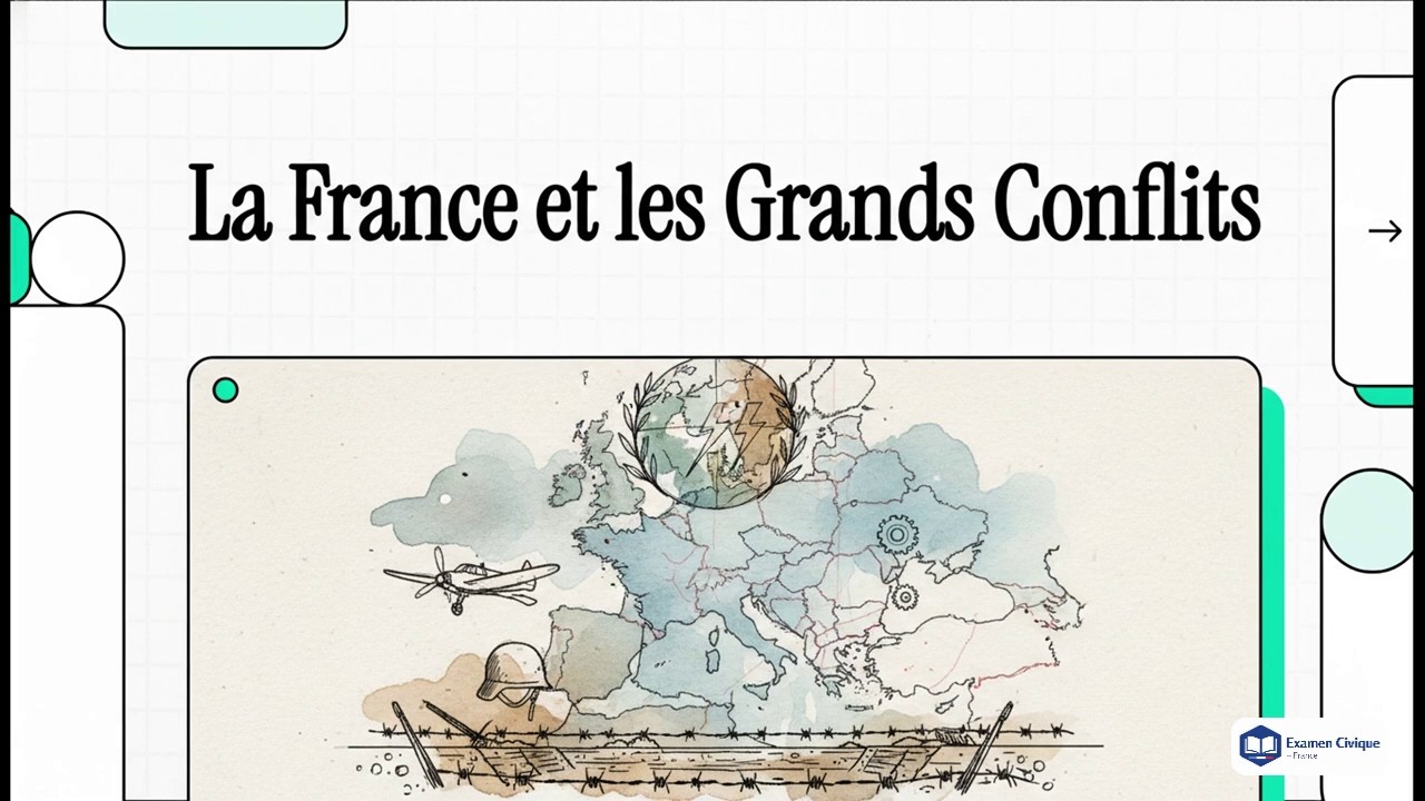 Formation examen civique – Histoire : Les conflits mondiaux et le nouvel ordre mondial