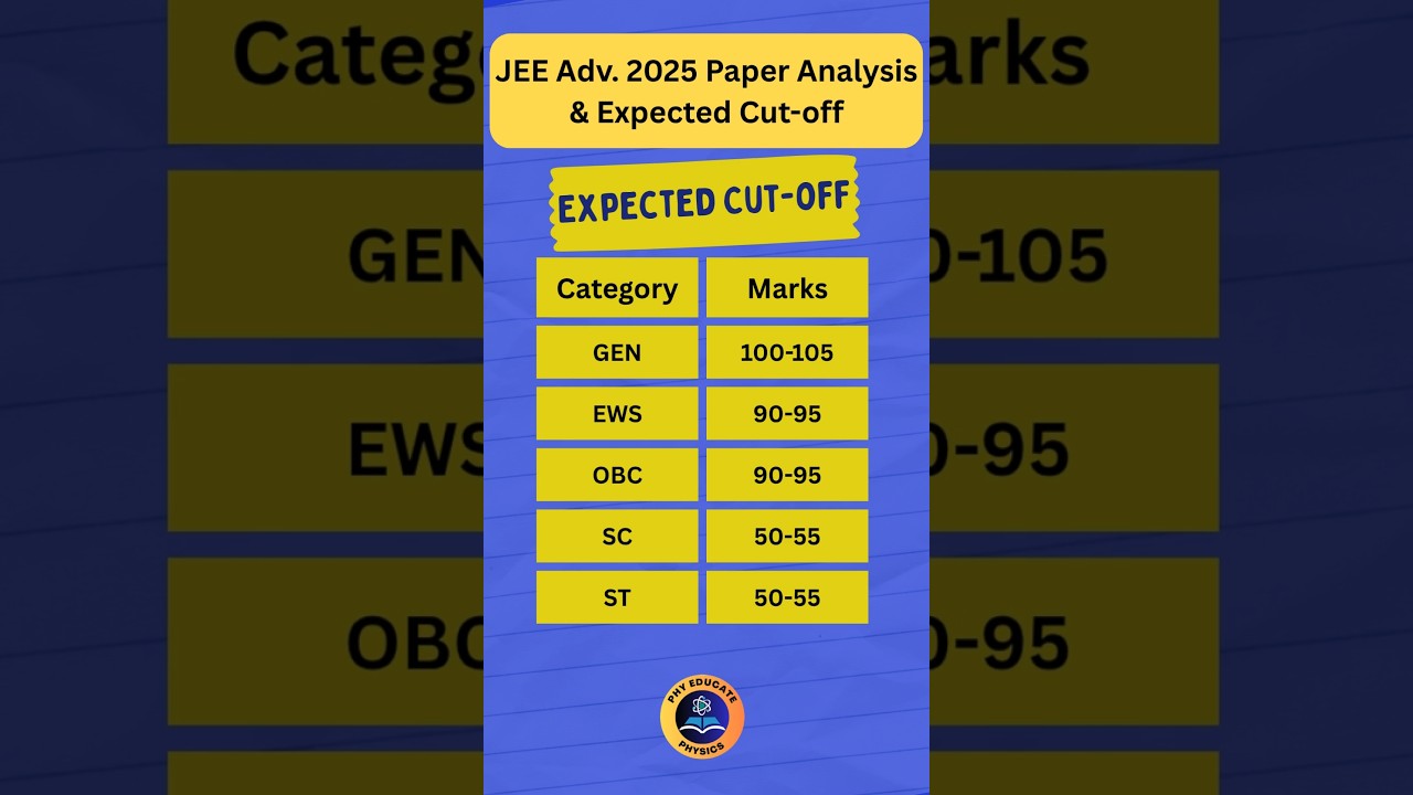JEE Advanced 2025 Expected Cut-off & Paper Analysis #jeeadvanced