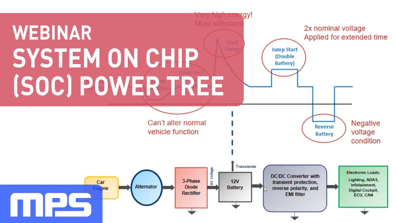 System on Chip (SoC) Power Tree: How to Design a Bus Regulator