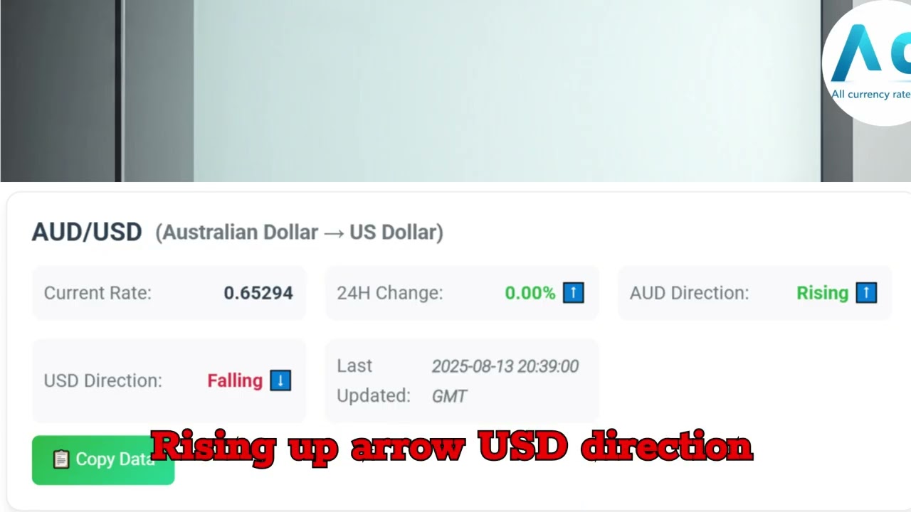 AUD to USD Today | Australian Dollar to US Dollar Exchange Rate - 13 August 2025 | Forex Live Update