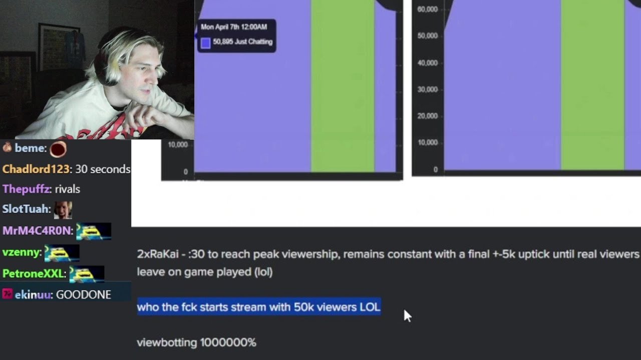 xQc Reads Some Metrics of Streamers that Could Potentially be Viewbotting