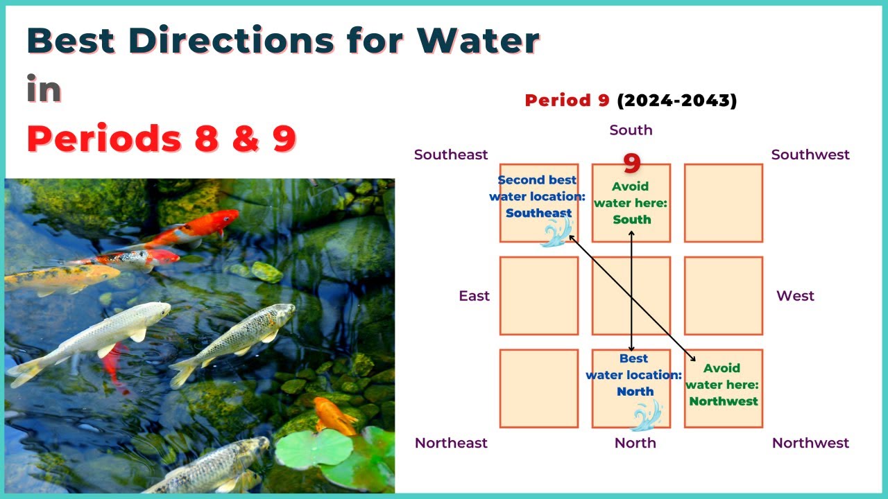 Top 2 lucky water directions in feng shui Period 8 and 9