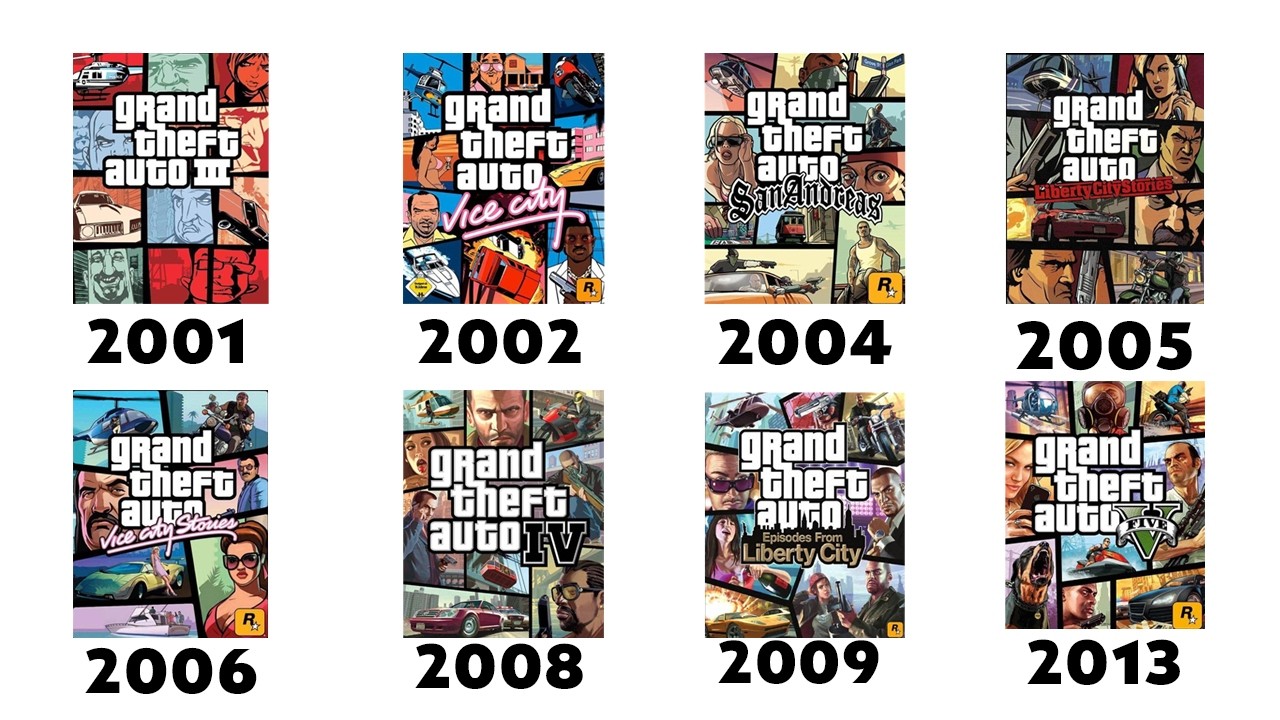 Every GTA Game Explained