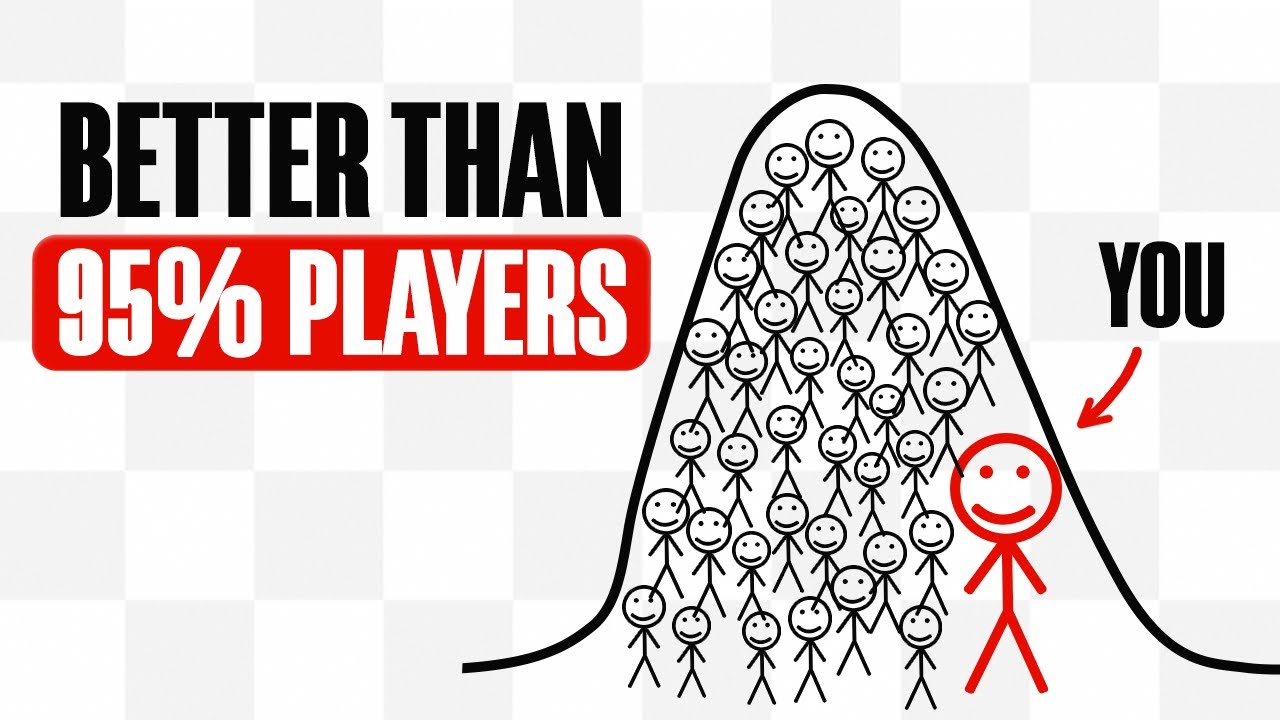 10 Positional Rules to Think Like a Grandmaster [Beginner to Advanced]