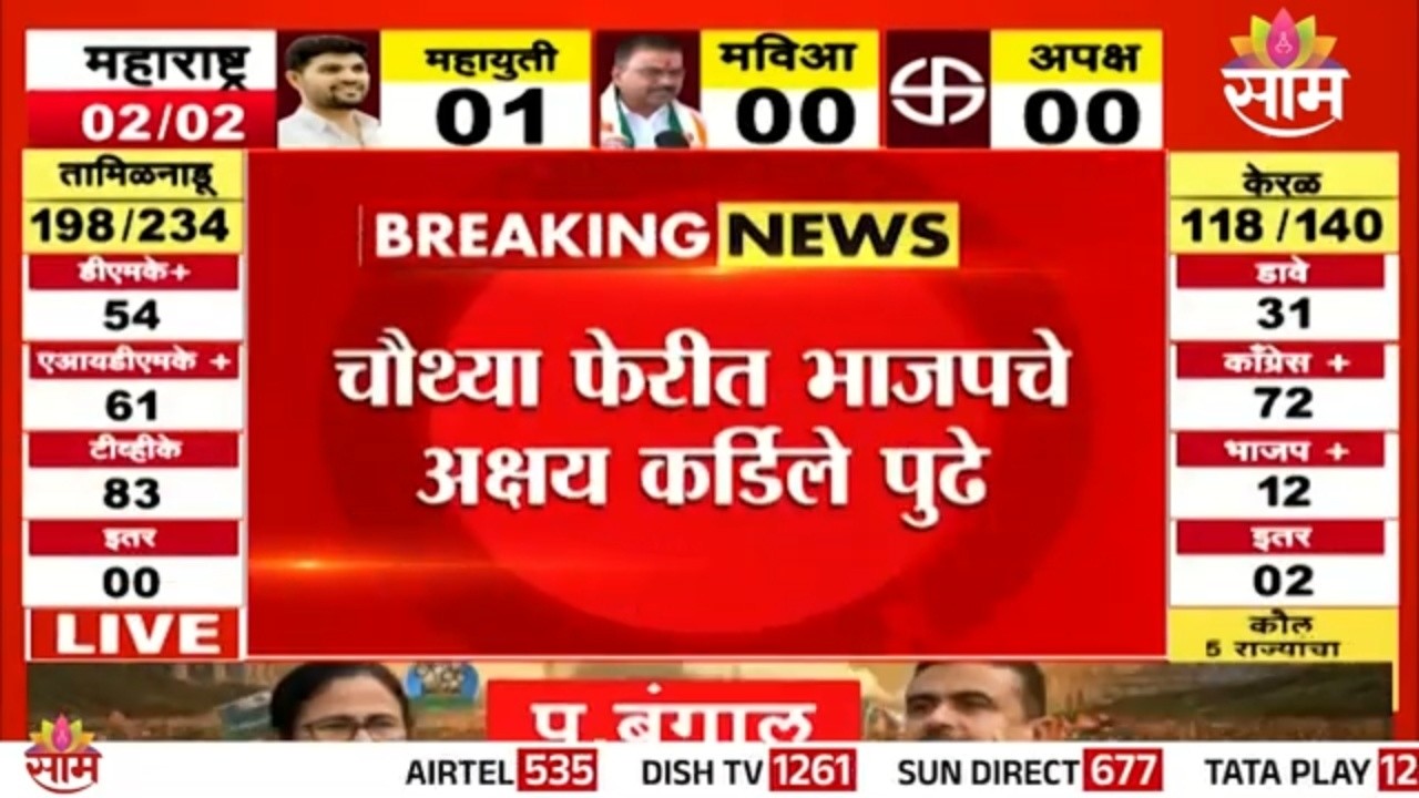 बारामती, राहुरीत आघाडीवर कोण? | Baramati & Rahuri By-Election Result
