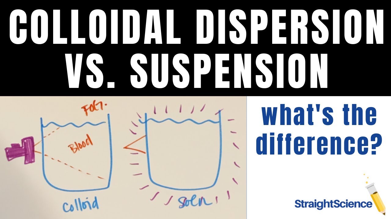 Colloidal Dispersion vs Suspension - What's the difference? Tyndall Test