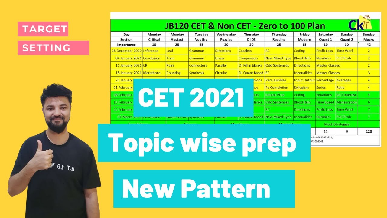 Target CET 2021 Starting Today | New Syllabus for New Paper Pattern | Topic Wise | TShirt GiveAway!