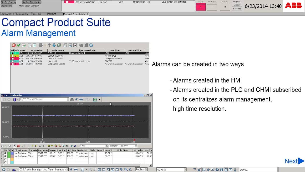 ABB Compact HMI Presentation