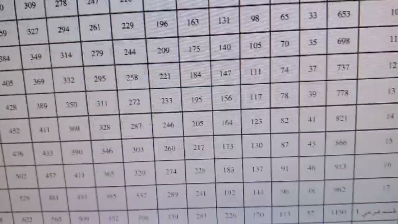 التنزيل في الدرجة بسبب الترقية في الرتبة