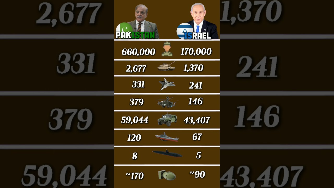 🇵🇰 pakistan vs 🇮🇱 Israel who is powerful in military #pakistan #vs #Israel #military #comparison