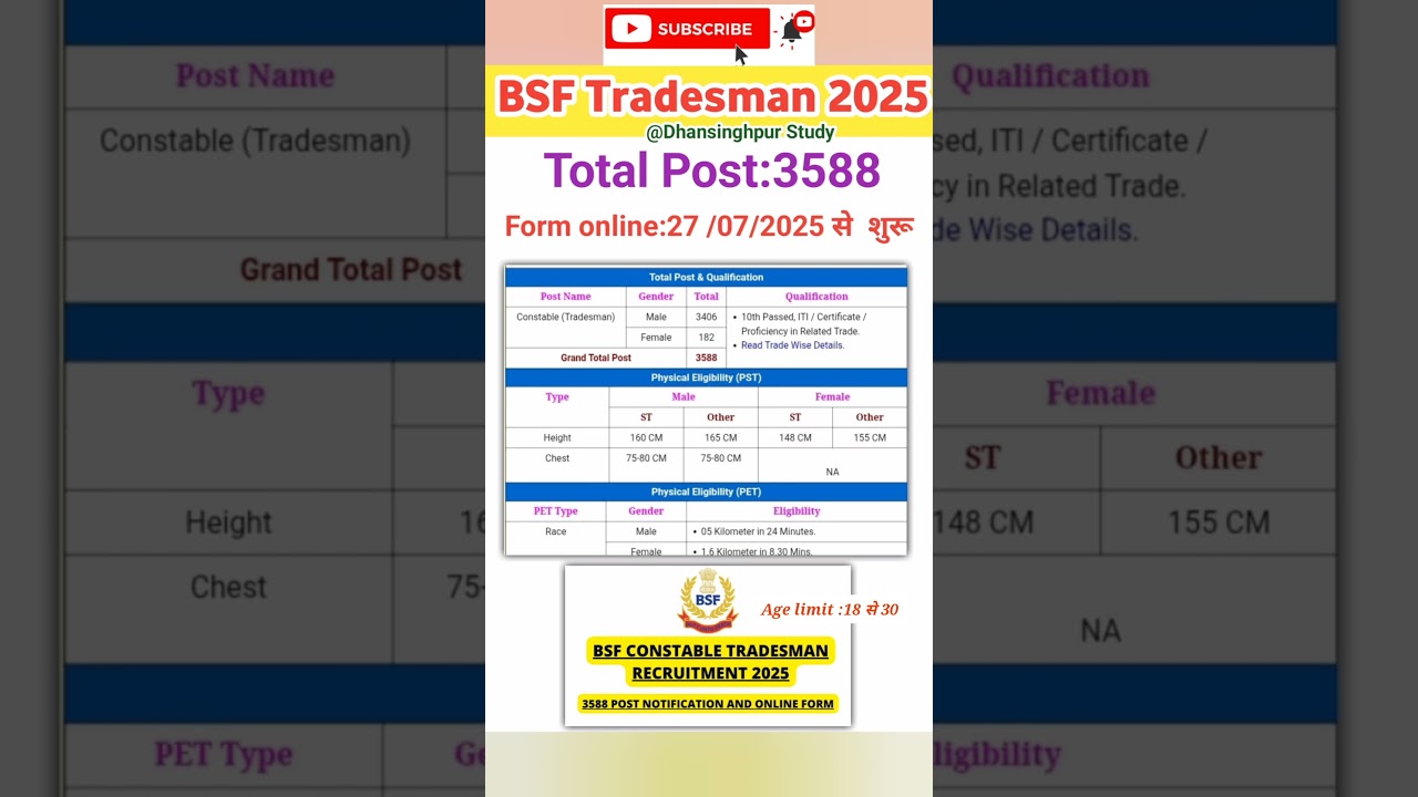 bsf Tradesman recruitment 2025,bsf Tradesman new vacancy 2025,#bsf #recruitment #shorts
