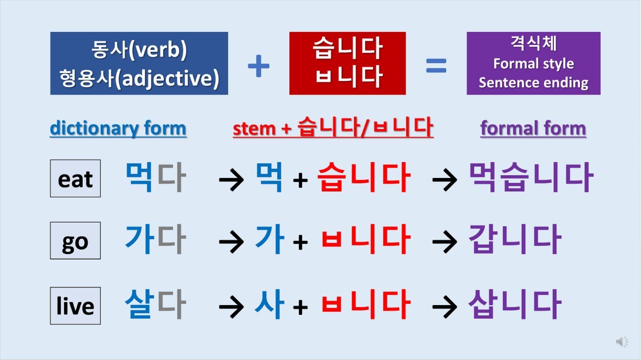 48) 한국어 문법 10 - 습니다, 습니까 / Learn Korean Grammar - Formal Style Sentence Ending (KOR/ENG SUB)