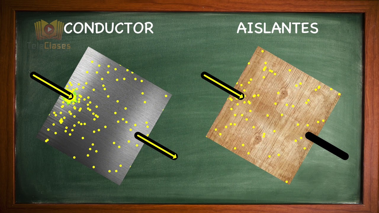 5&ordm;B&Aacute;SICO/CIENCIAS - Conductividad electrica y seguridad