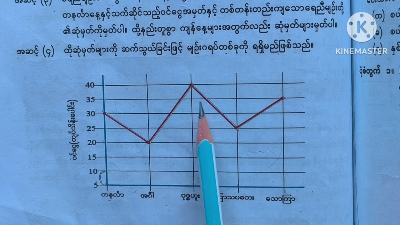 သတ္တမတန်းသင်္ချာ/အခန်း(၈)/အပိုင်း(၃)/grade7/mathematics1
