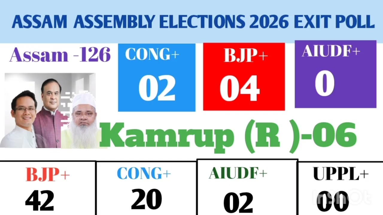 Assam Assembly Election 2026 Exit Polls