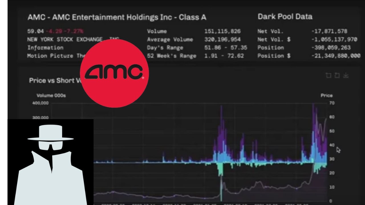 AMC  dark pool numbers finally revealed