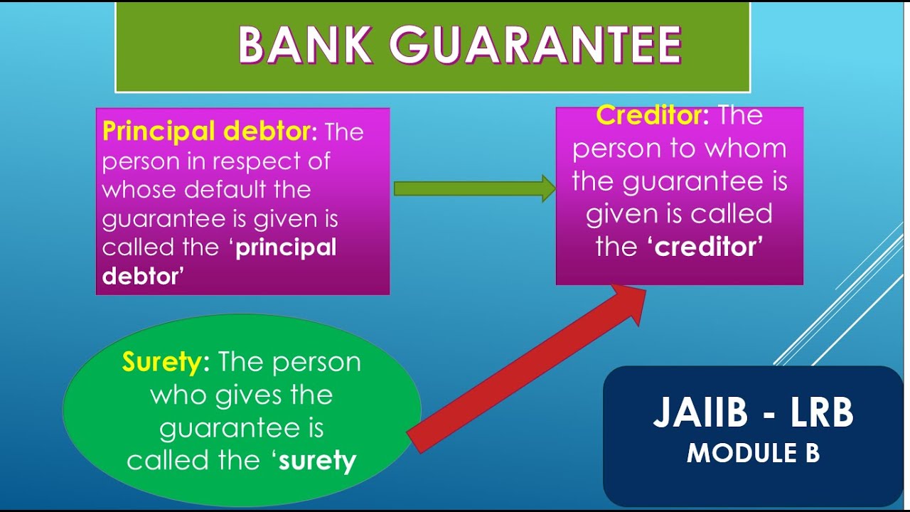 JAIIB LRB Bank guarantee -module B -important questions asked