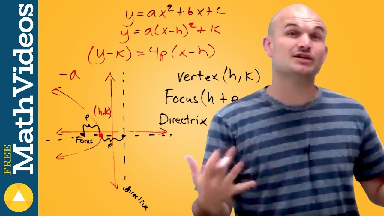 What is the focus and directrix of a horizontal parabola conics