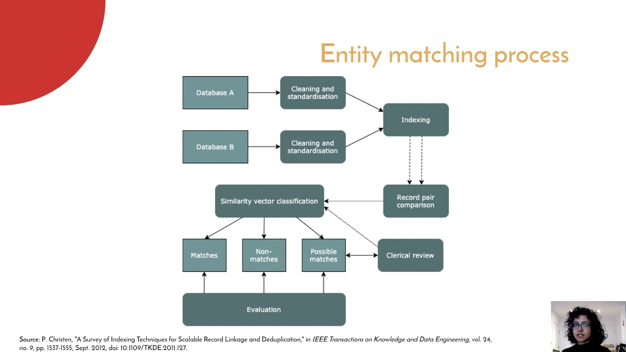 Lorraine D'Almeida - Entity matching at scale | PyData Global 2020