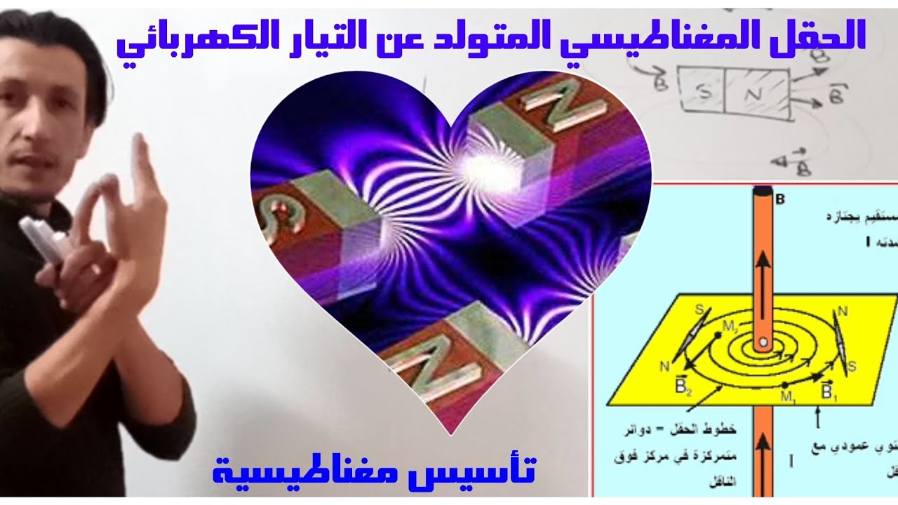 مدخل للكهرباء والمغناطيسية