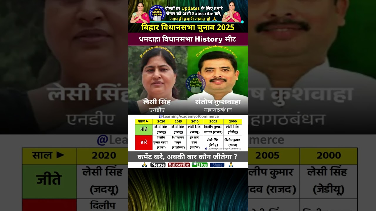 Bihar Election 2025: धमदाहा विधानसभा History सीट #election2025 #biharelection2025 #jdu #rjd #bjp