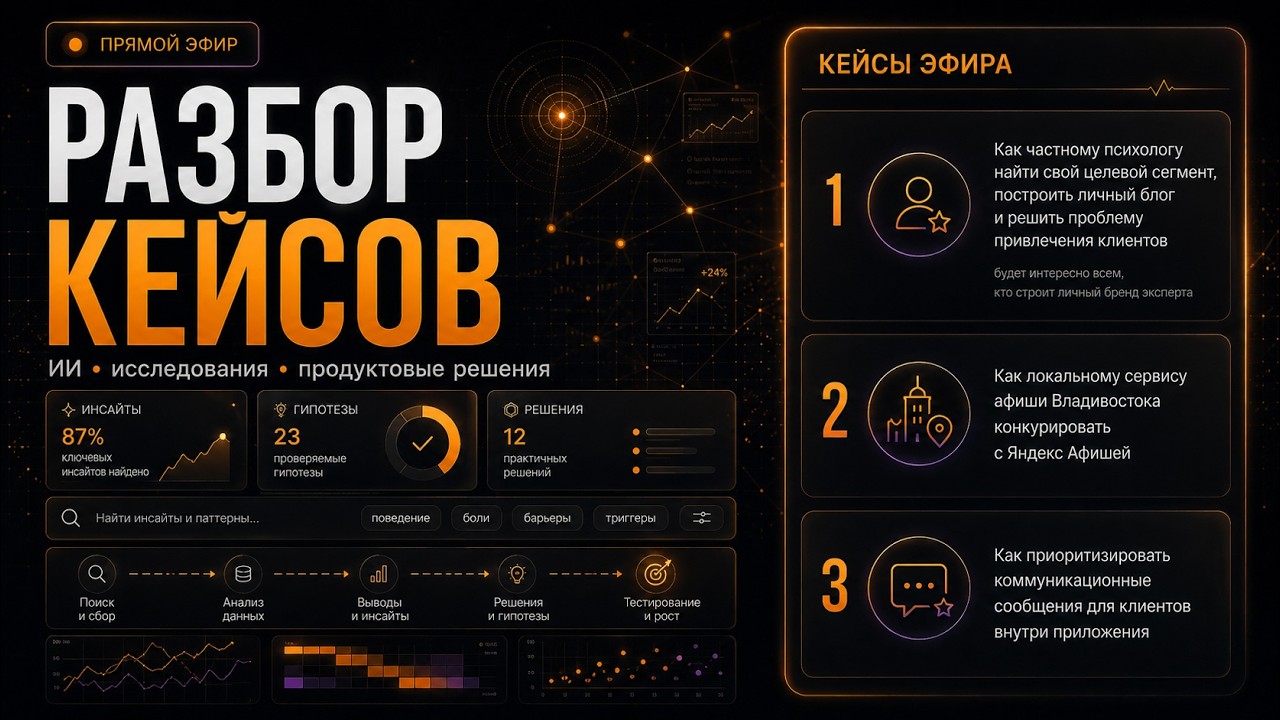 Разбор кейсов исследований №3. Прямой эфир @butoblog