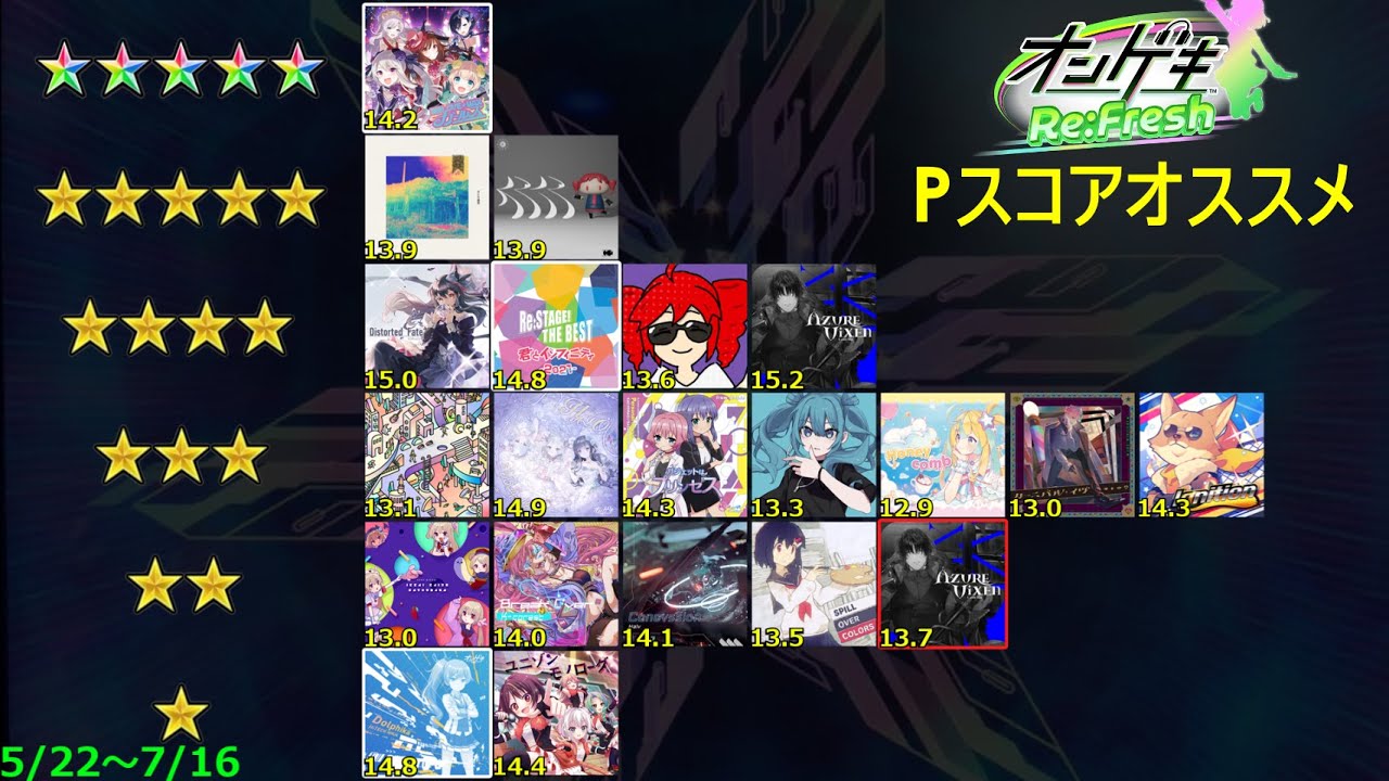 Pスコアオススメ 5/22～7/16 [オンゲキ]