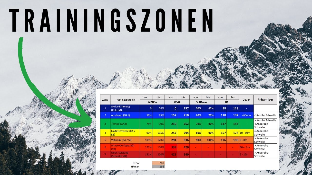 Trainingszonen im Ausdauersport erklärt | zum selbst berechnen!