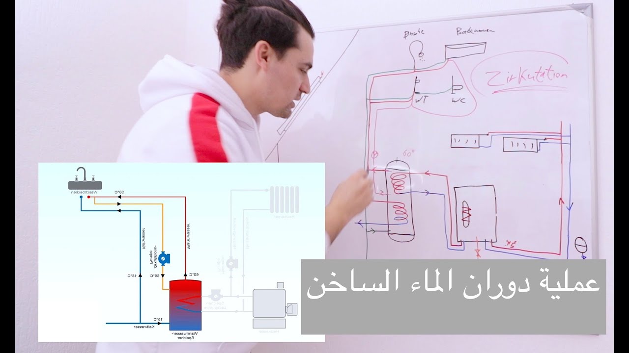 كيف تحصل على الماء الساخن بسرعه في الصباح من الحنفية #7