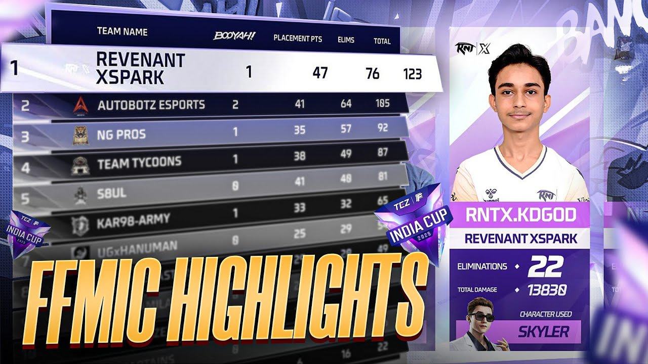 FFMIC HIGHLIGHTS BY KDGOD || WEEK 2 MVP 🏆|| REVENANT XSPARK 🐺⚡️