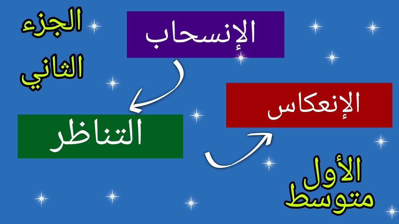 حل تمارين صفحة (21،20)/التناظر والانسحاب والانعكاس/الأول متوسط/الجزء الثاني