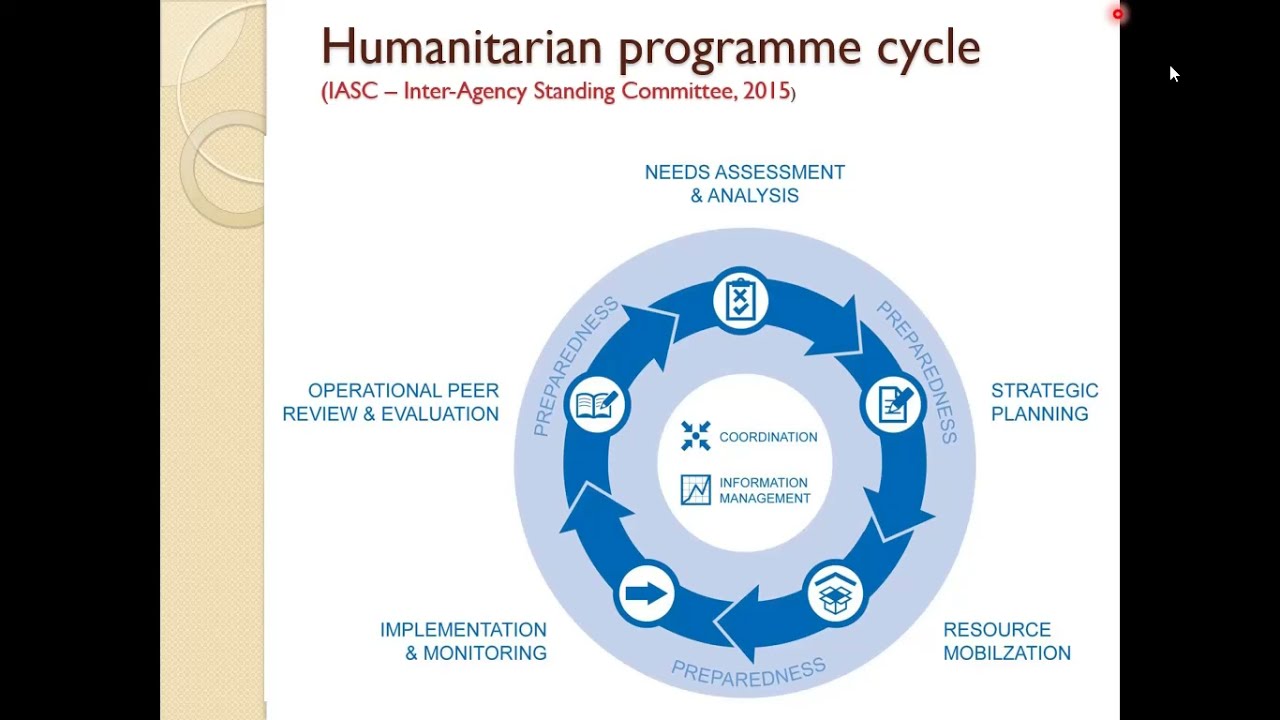 Humanitarian action, humanitarian system,  actors and process