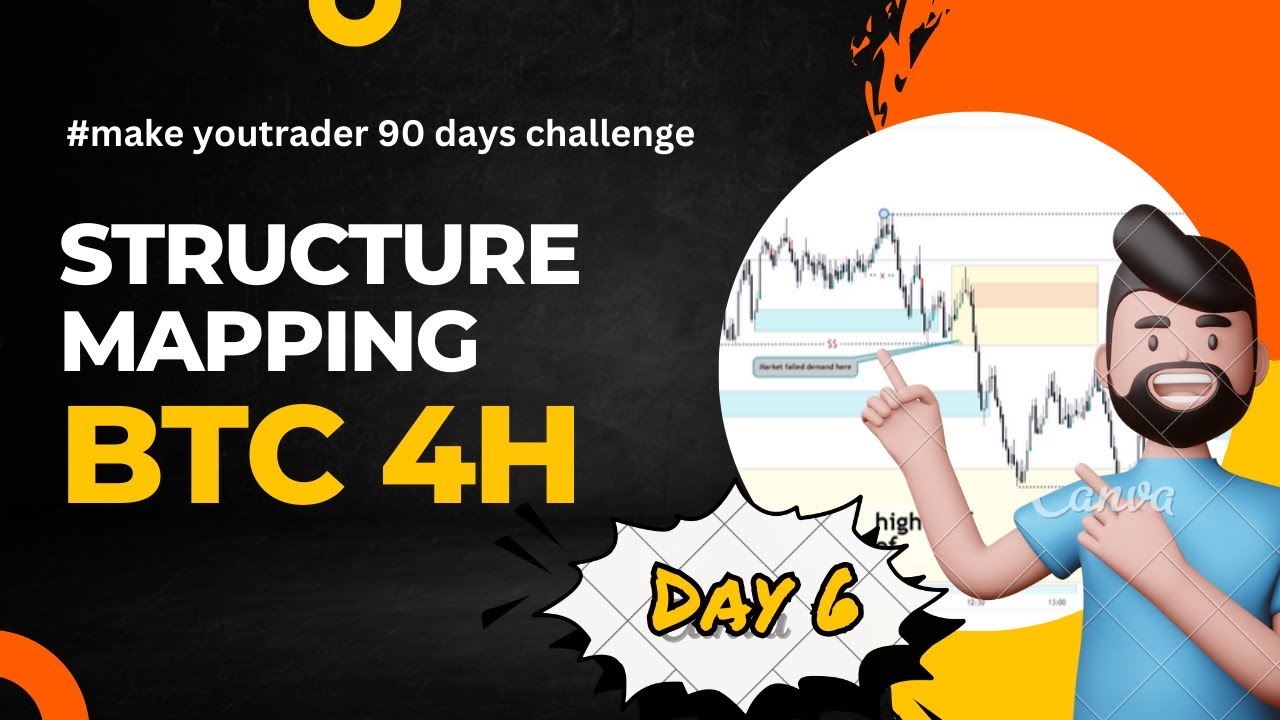 BTC 4H Structure Mapping | Smart Money Concepts #forextrading #makeyoutrader 90 days challenge