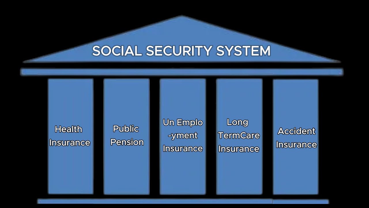 Germany's Social Security Explained: What You Need to Know