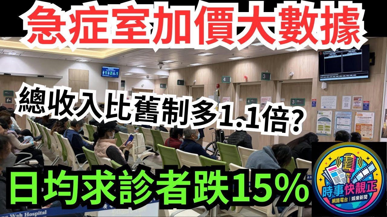 急症室加價  醫管局大數據 日均求診者跌15%　總收入比舊制多1.1倍!效率提升定變相「加稅」?  #全城熱話 #網絡熱話 #社會時事 #社會熱話 #時事 #社會新聞 #民生 #港聞  #新聞簡報