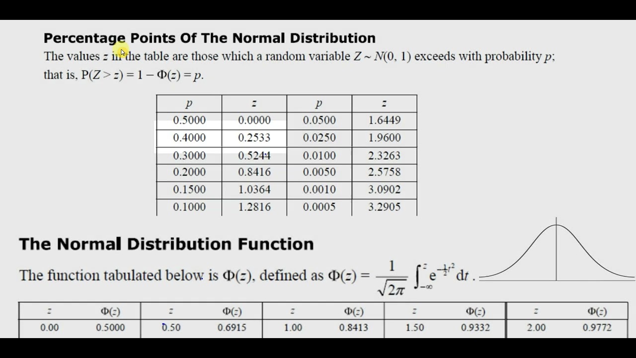 WST01/01, (Edexcel) IAL S1 January 2022, Q5 Normal Distribution, Probability