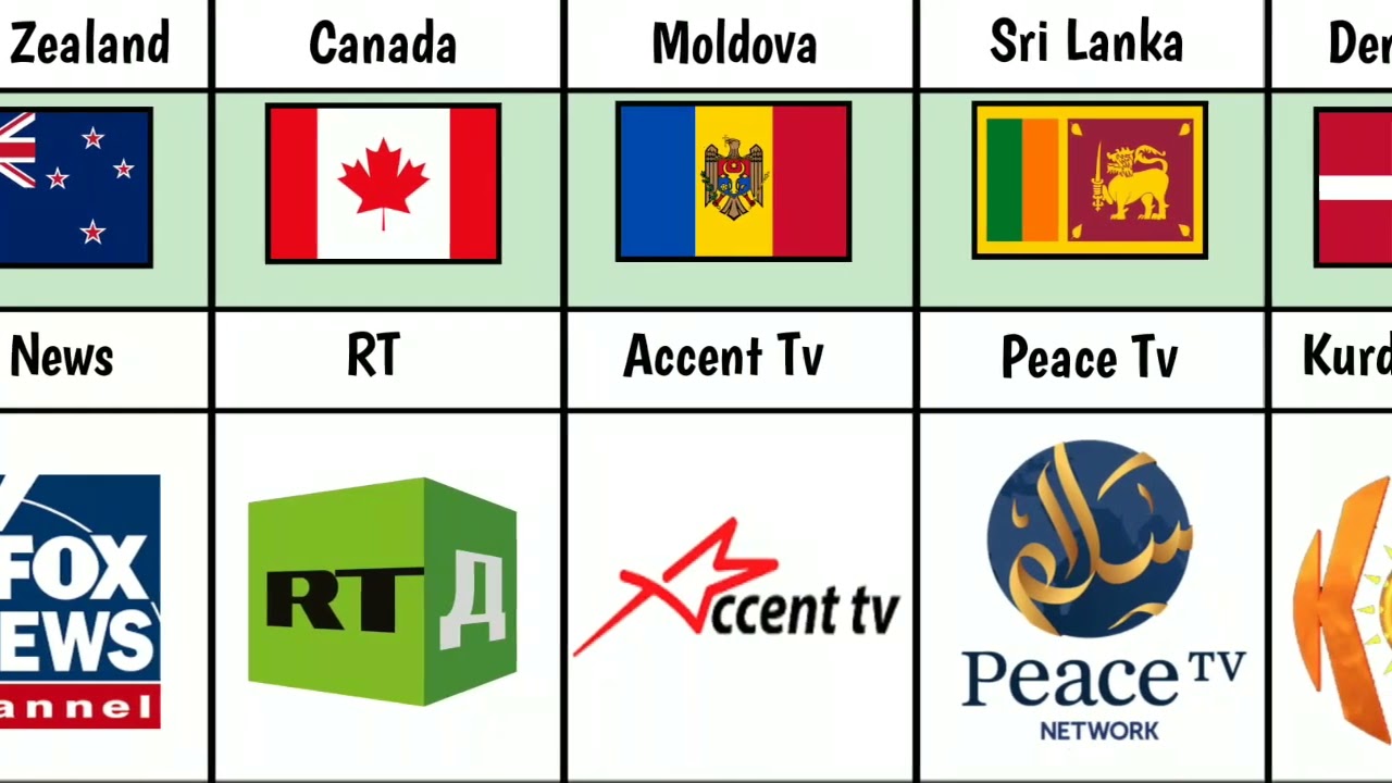 Banned Tv Channel From Different Countries
