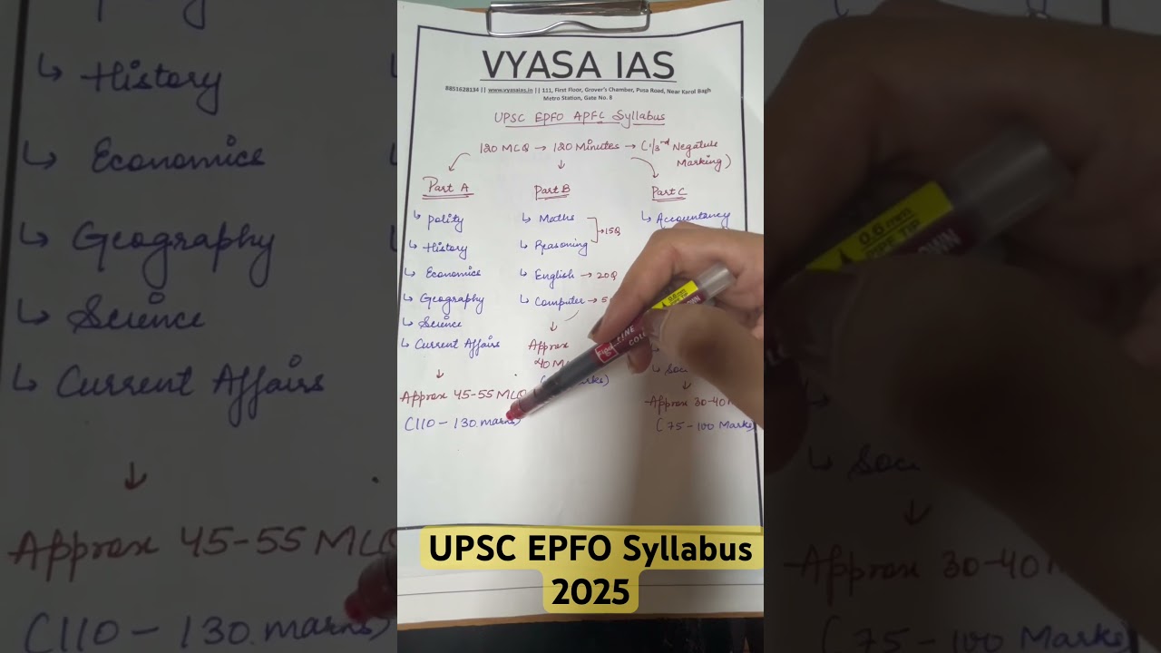 EPFO APFC Syllabus || Upcoming New Vacancy #apfc #shorts #short