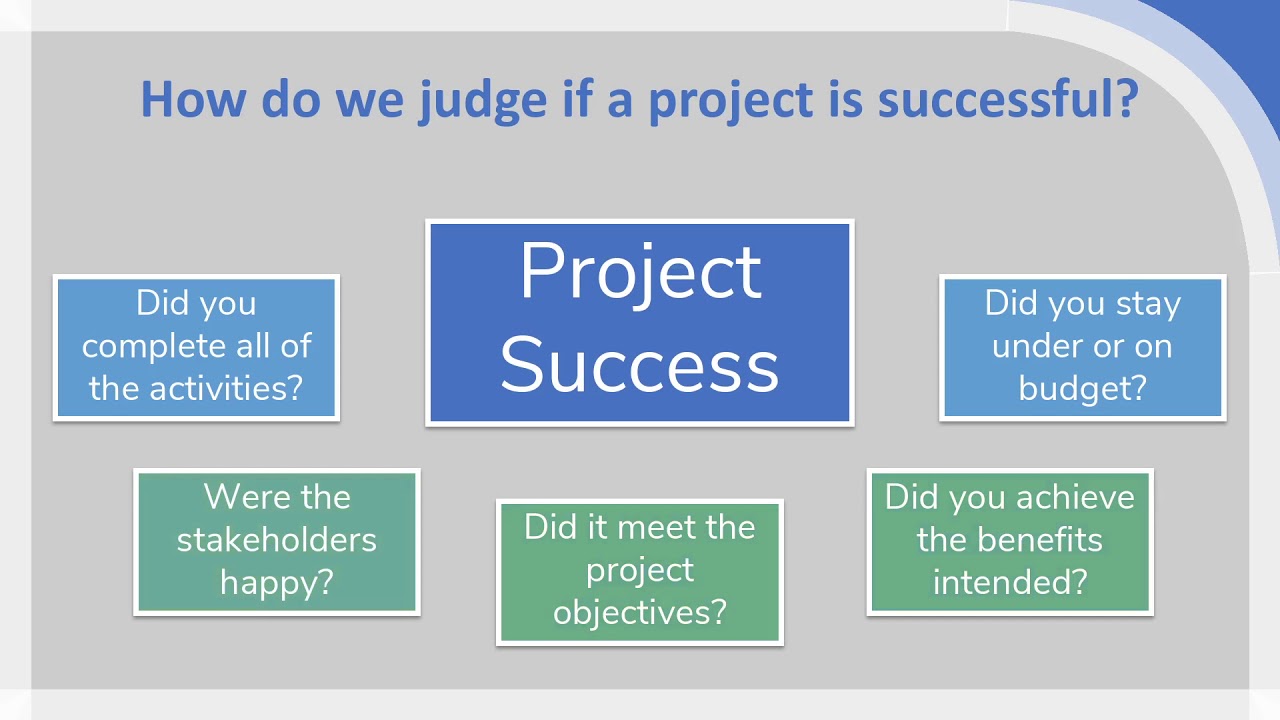 Project Success, Objectives and Benefits