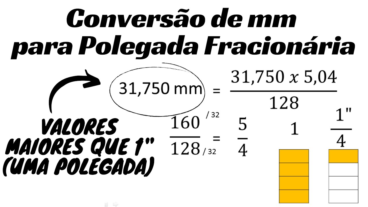 Conversão de milímetros para polegada fracionária  - Valores maiores que uma polegada