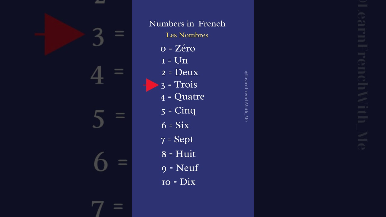 Numbers 0 to 10 in French #learnfrench #apprendrelefran&ccedil;ais #frenchforbeginners