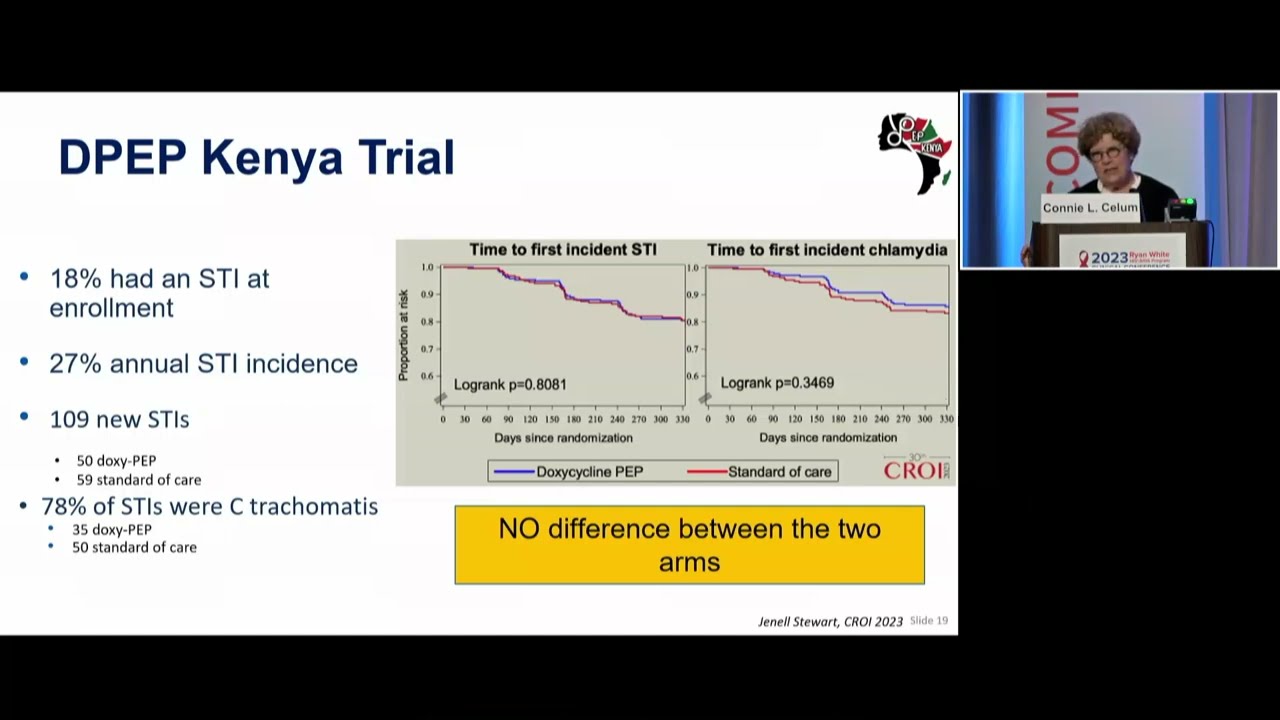 Doxycycline for STI Prevention: Evidence and Implementation