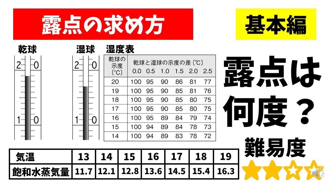 中学理科「露点の求め方」水蒸気量から露点を求める