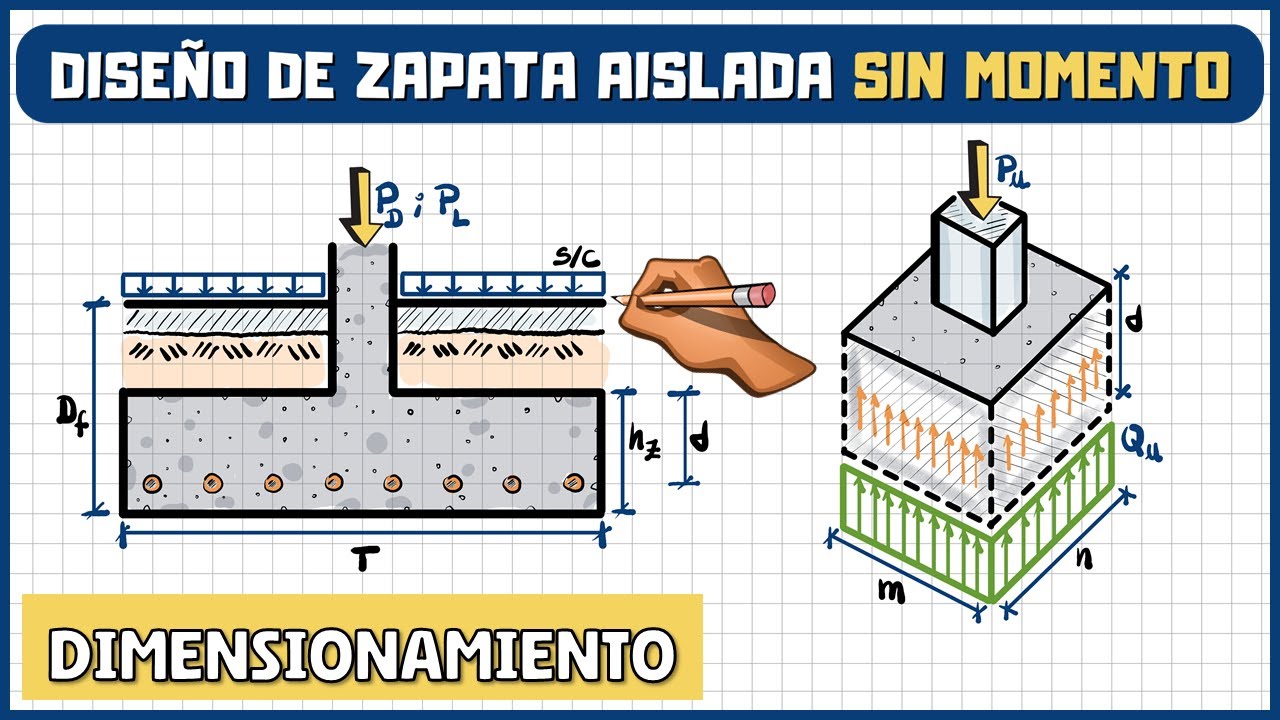 DISEÑO DE ZAPATA AISLADA parte 1 | Dimensionamiento