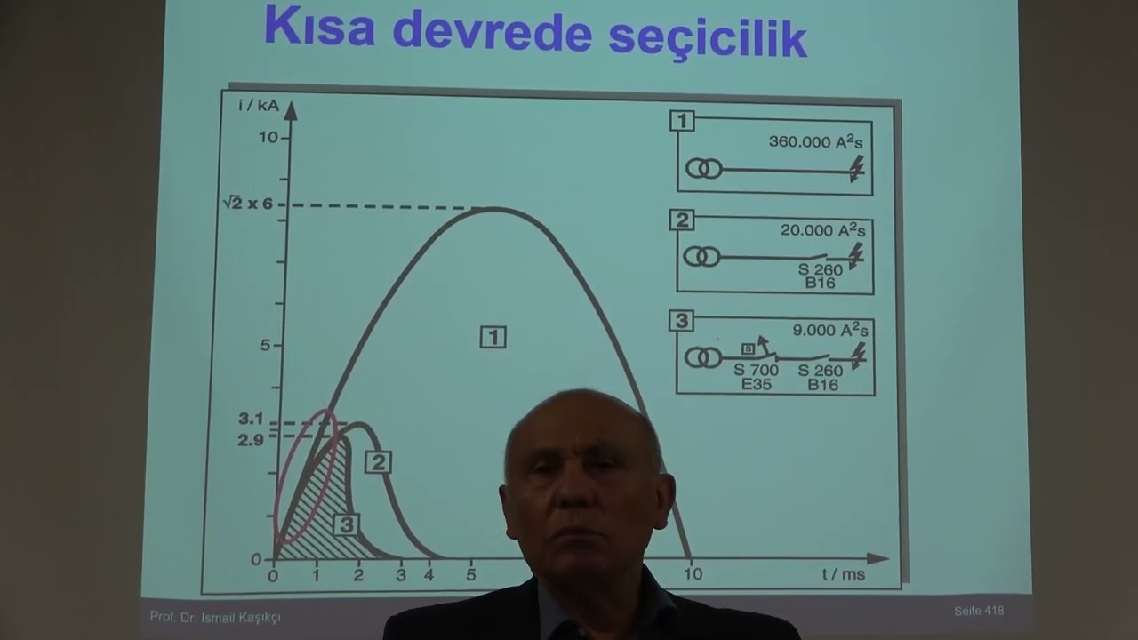 19 Yeni koruma cihazları C0024 1