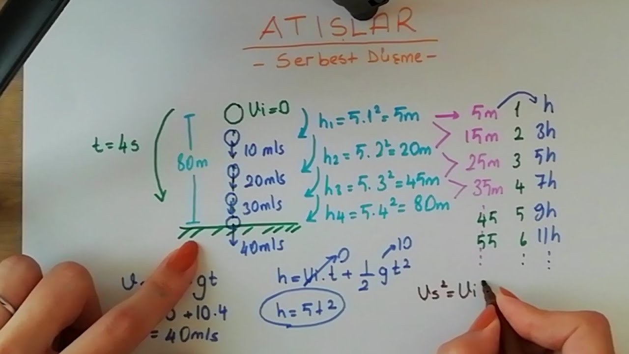 Serbest Düşme #1 | Formülsüz!